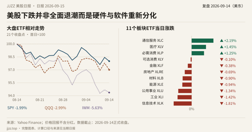 JJZZ日报数据分享图;美东交易日 2026-09-14