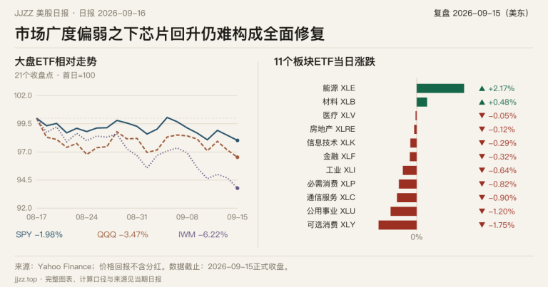 JJZZ日报数据分享图;美东交易日 2026-09-15
